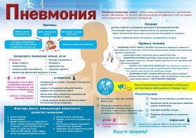 Профилактика внутрибольничных пневмоний Профилактика внутрибольничных пневмоний.